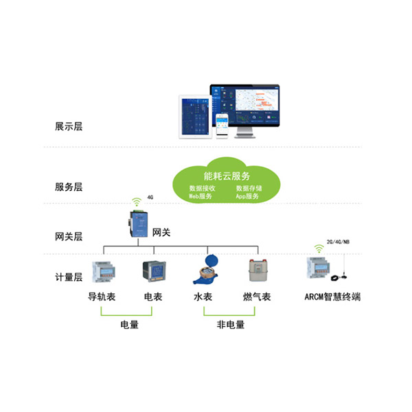 AcrelCloud-5000ܺƽ_
