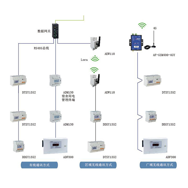 AcrelCloud-3100AMܿƽ_